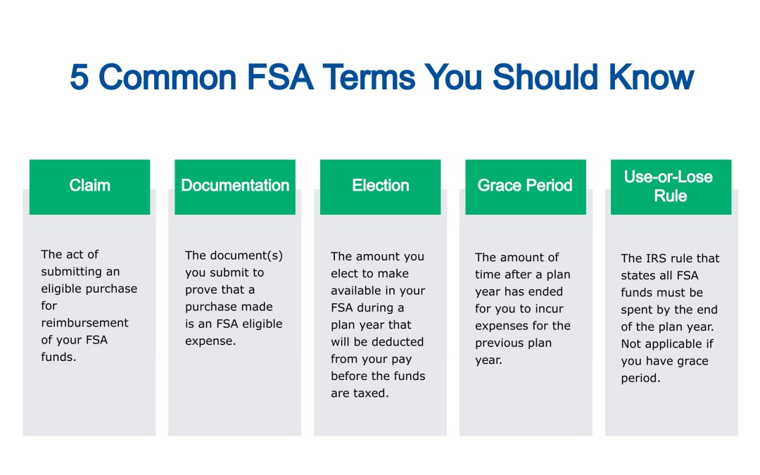 FSA Terms You Should Know 