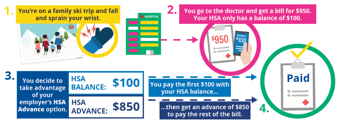 HSA Advance feature 