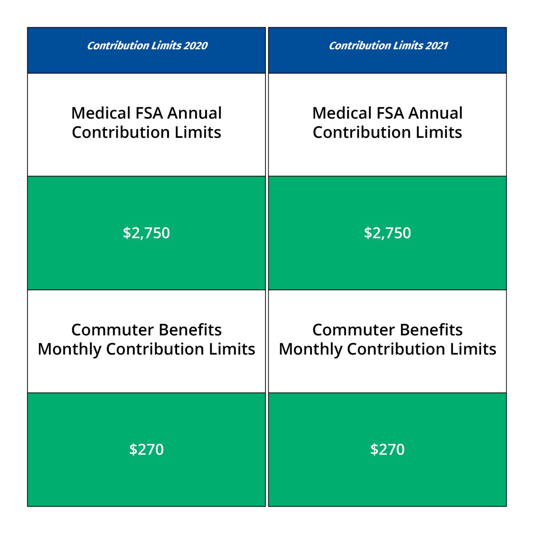 2021 FSA and Commuter Benefits 