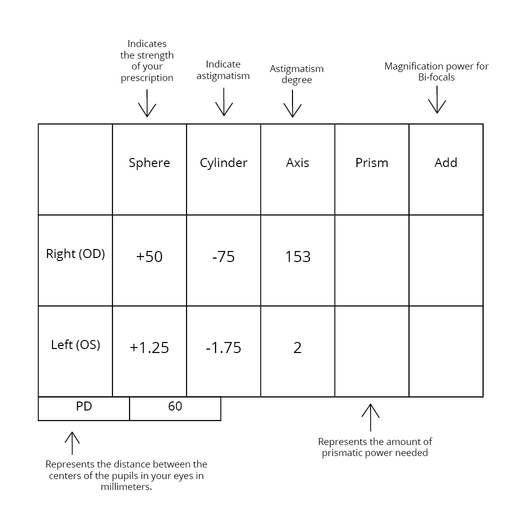 Prescription example 